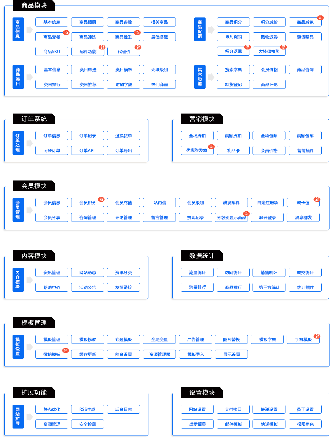 系统架构